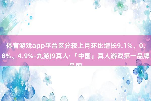 体育游戏app平台区分较上月环比增长9.1%、0.8%、4.9%-九游J9真人·「中国」真人游戏第一品牌